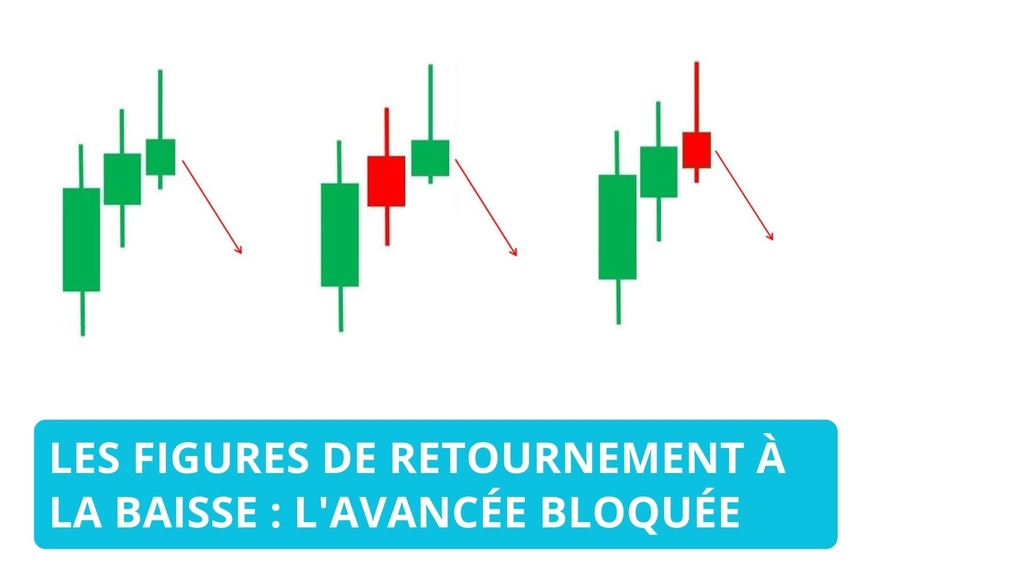 L'avancée bloquée : Définition et Utilisation dans les Chandeliers Japonais
