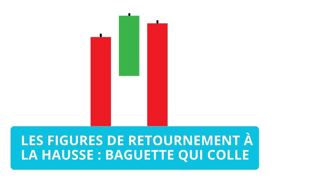 Baguette qui colle : Guide de Trading