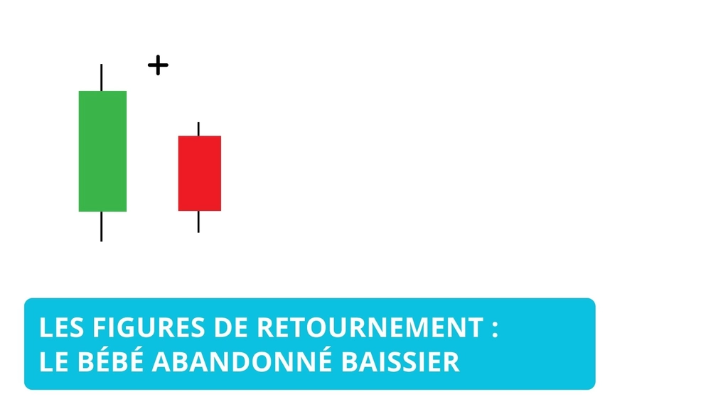 Bébé Abandonné Baissier : Guide Complet des Chandeliers Japonais pour Traders