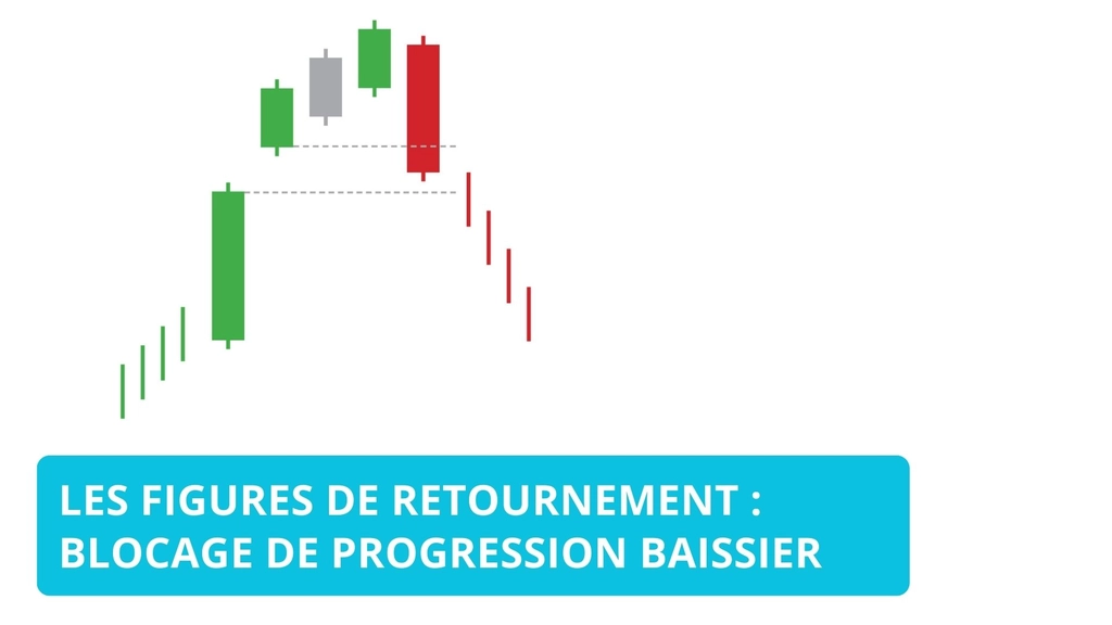 Blocage de progression baissier : analyse et stratégies