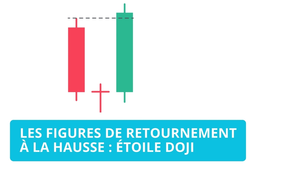 Étoile Doji Haussière: Guide Complet et Analyse Technique