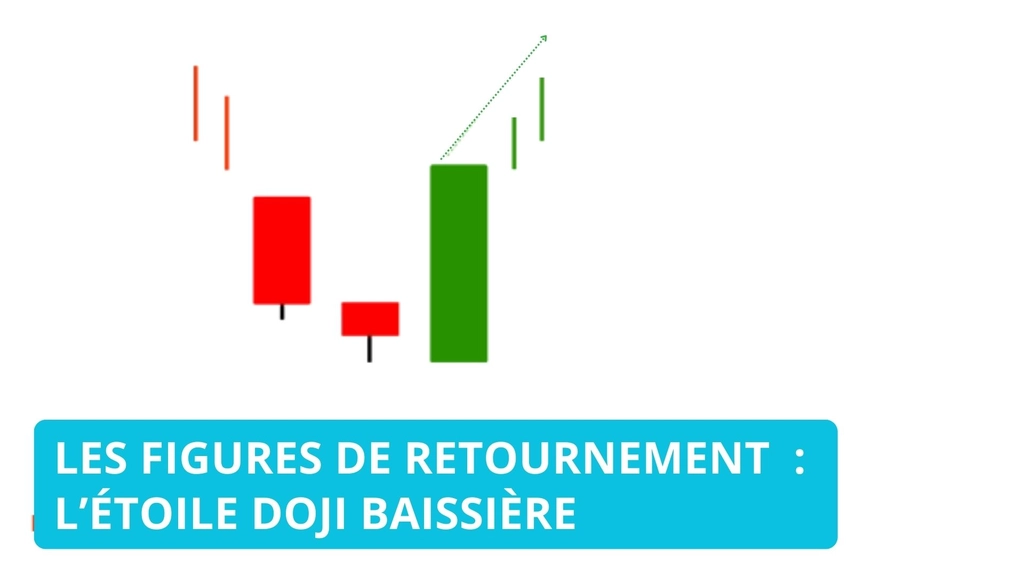 L’étoile Doji Baissière : Guide Complet et Stratégies de Trading