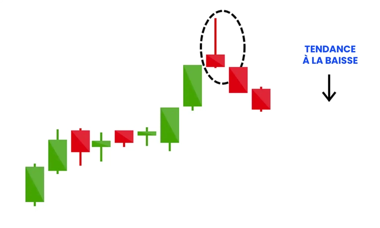 Qu'est-ce qu'une étoile filante