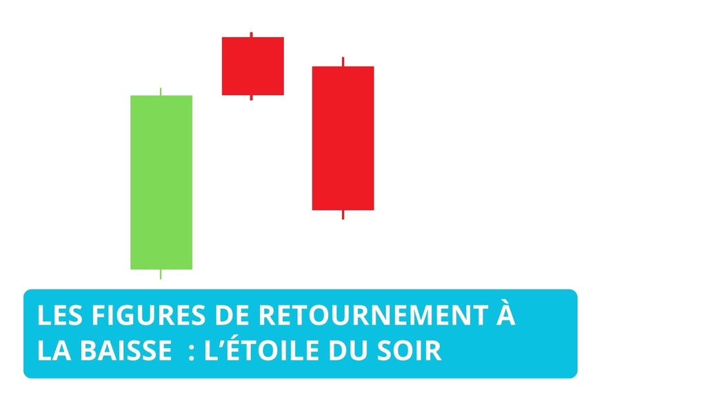 L’étoile du soir : Analyse et Stratégies de Trading