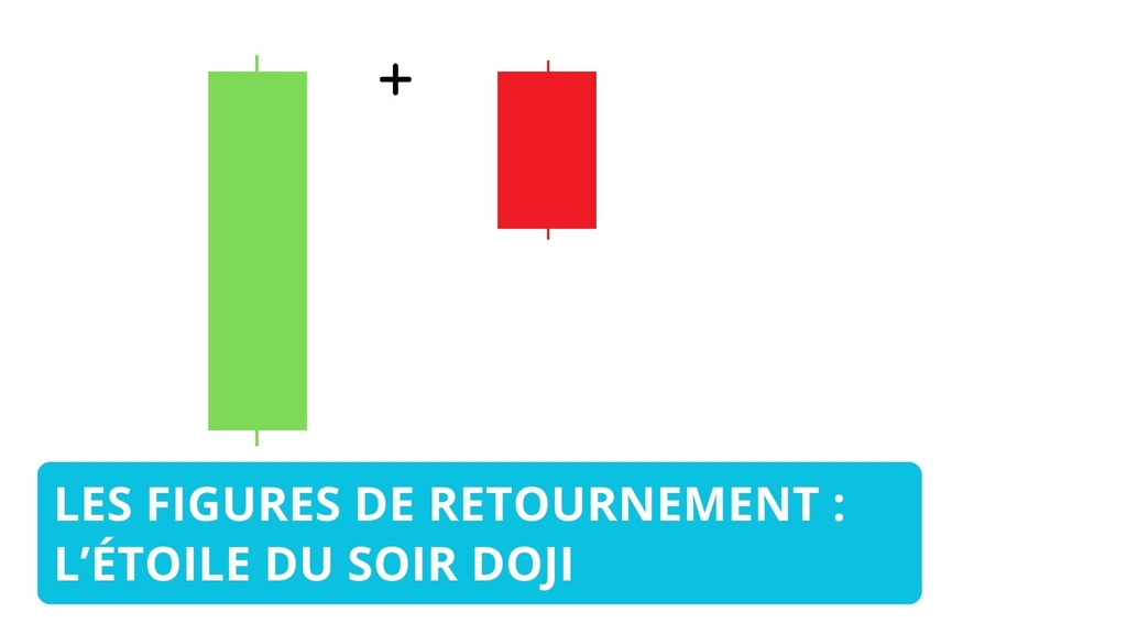 L’étoile du soir doji : Guide Complet des Chandeliers Japonais