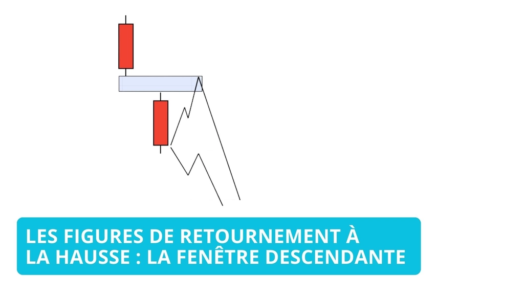 La Fenêtre Descendante : Un Guide Complet sur les Chandeliers Japonais