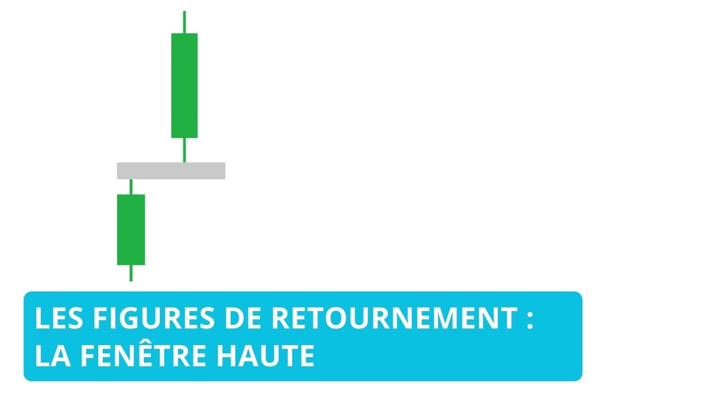 La fenêtre haute en trading - Analyse et Stratégies