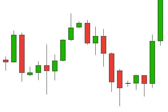 harami en croix baissier