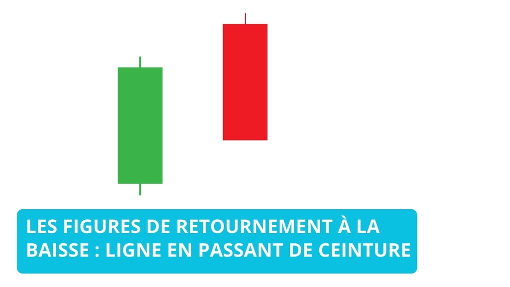 Ligne en passant de ceinture à la baisse : Guide Complet et Stratégies de Trading