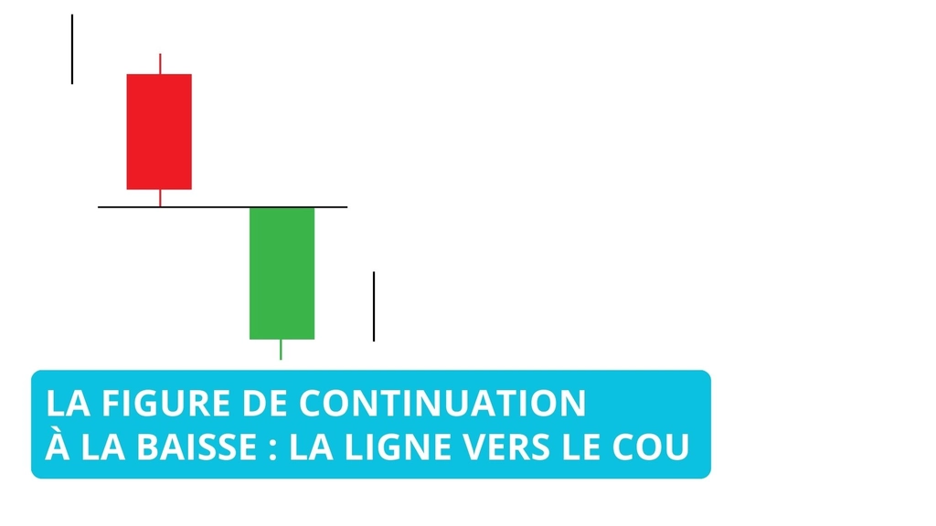 Chandelier Ligne dans le cou : Guide Complet pour les Traders