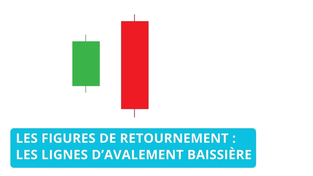 Les lignes d’avalement baissière : Comprendre et Utiliser cette Figure de Renversement