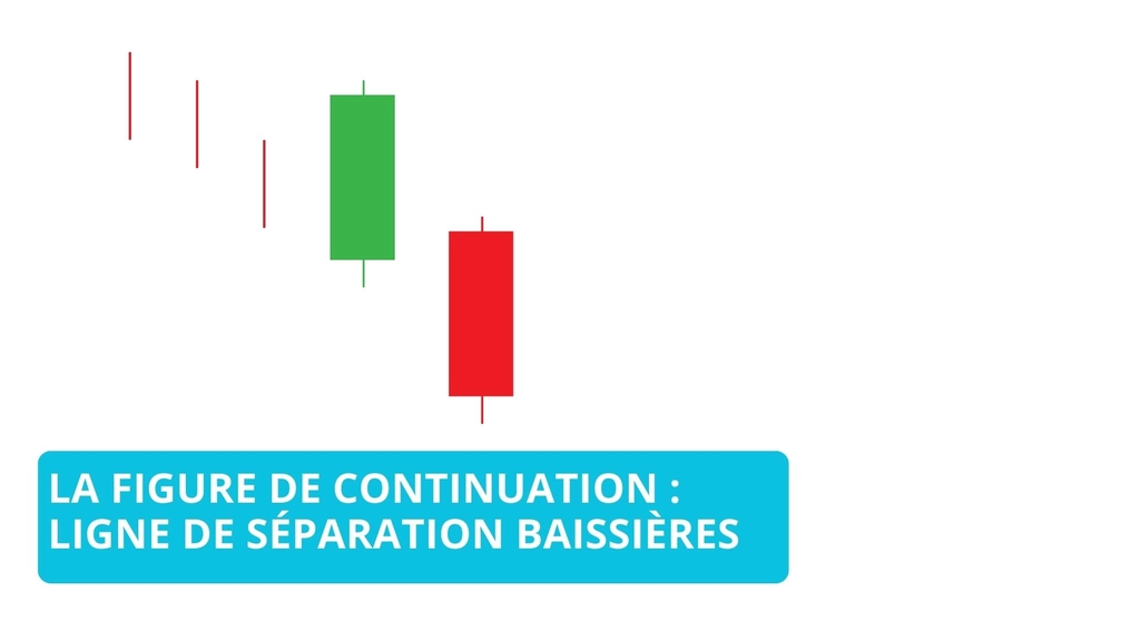 ligne de séparation baissière : Analyse, Exemples et Stratégies pour Traders