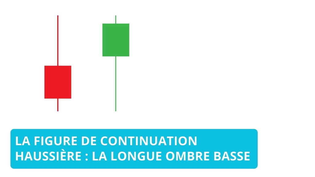 La longue ombre basse - Analyse et Signification en Trading