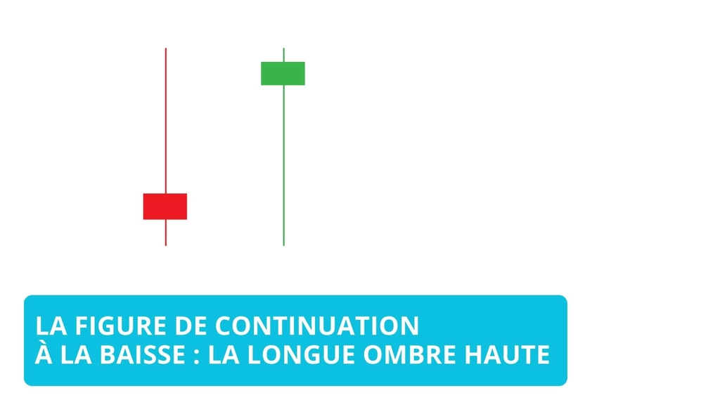 La Longue Ombre Haute : Analyse et Stratégies avec les Chandeliers Japonais