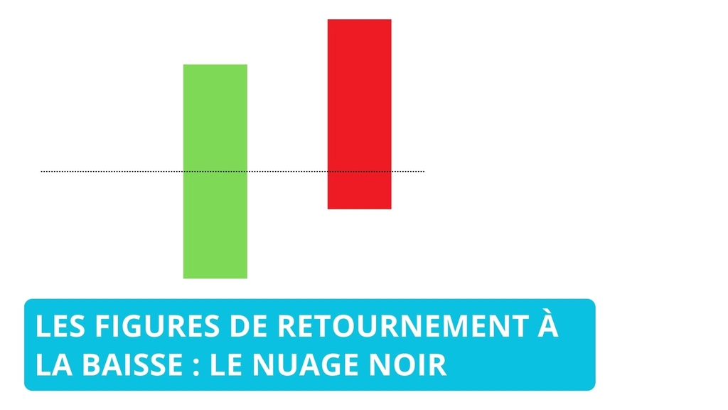 Le nuage noir - Comprendre et Utiliser ce Pattern en Analyse Technique