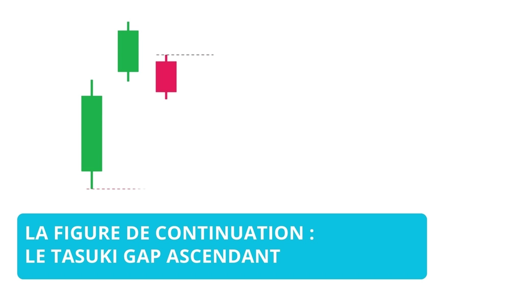 Tasuki Gap Ascendant : Guide Complet et Stratégies de Trading