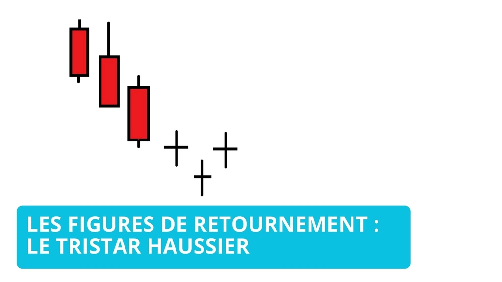 Tri Star haussier - Analyse Technique et Stratégies de Trading