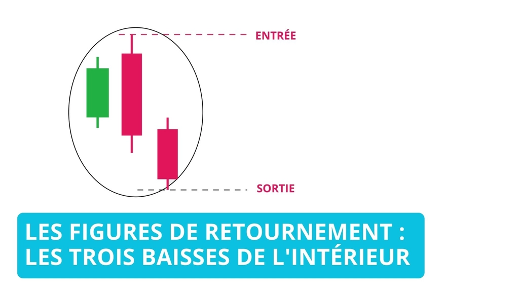 Trois baisses de l'intérieur : Comprendre ce modèle de chandelier japonais