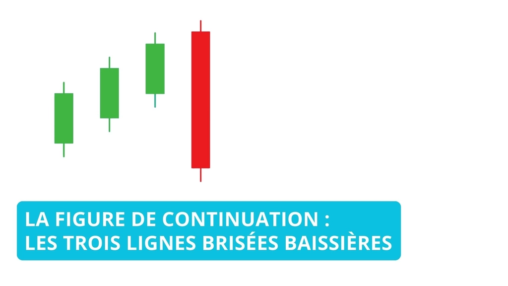 Exploration des Trois Lignes Brisées Baissières