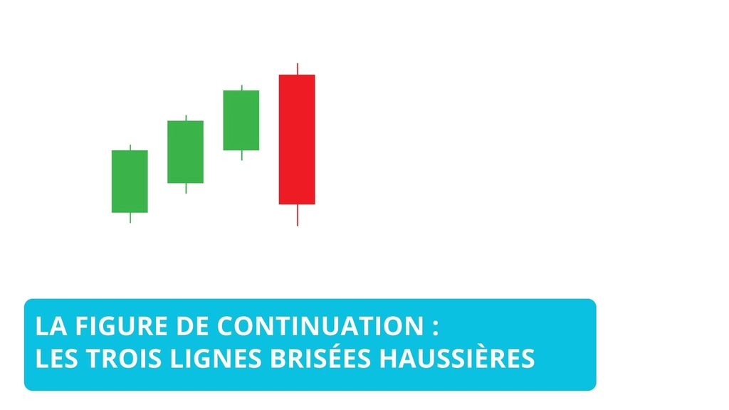 trois lignes brisées haussières